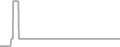 Oceanview Cruise Price History
