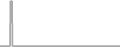 Oceanview Cruise Price History