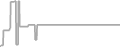 Suite Cruise Price History