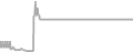 Suite cabin price history