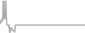 Balcony cabin price history