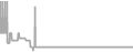 Suite Cruise Price History