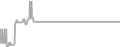 Suite cabin price history