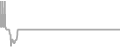 Balcony cabin price history