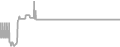 Suite cabin price history
