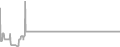 Suite cabin price history