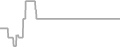 Suite cabin price history