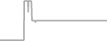 Interior Cruise Price History