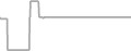 Oceanview Cruise Price History