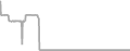 Oceanview Cruise Price History