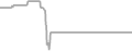 Oceanview Cruise Price History