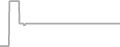 Interior Cruise Price History