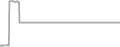 Oceanview Cruise Price History