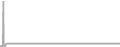 Suite Cruise Price History