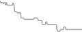 Balcony Cruise Price History