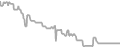Interior Cruise Price History