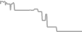 Oceanview Cruise Price History