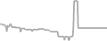 Balcony Cruise Price History