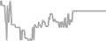 Interior Cruise Price History