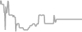 Oceanview Cruise Price History