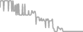 Interior Cruise Price History