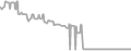 Oceanview Cruise Price History