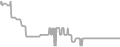 Balcony Cruise Price History