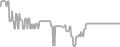 Interior Cruise Price History