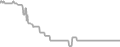 Balcony Cruise Price History
