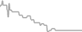 Interior Cruise Price History