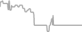 Oceanview Cruise Price History