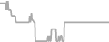 Oceanview Cruise Price History