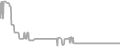 Balcony Cruise Price History