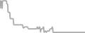 Interior Cruise Price History