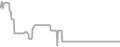Oceanview Cruise Price History