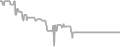 Balcony Cruise Price History