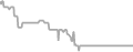 Interior Cruise Price History