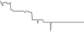 Oceanview Cruise Price History
