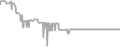 Balcony Cruise Price History