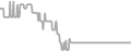 Interior Cruise Price History