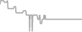 Oceanview Cruise Price History