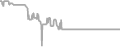 Balcony Cruise Price History