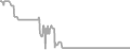 Interior Cruise Price History