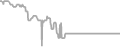 Oceanview Cruise Price History