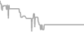Balcony Cruise Price History