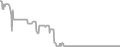 Interior Cruise Price History