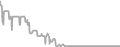 Oceanview Cruise Price History