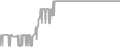 Suite Cruise Price History