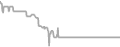 Balcony Cruise Price History