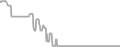Interior Cruise Price History